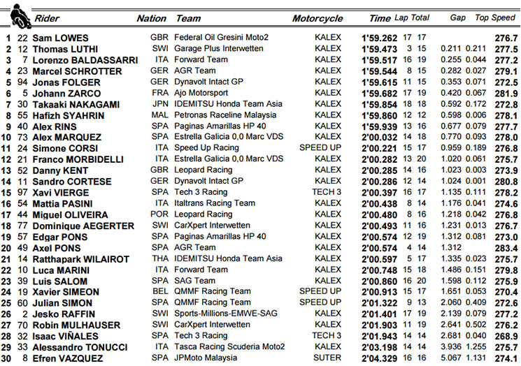 moto2-losail-fp3.jpg