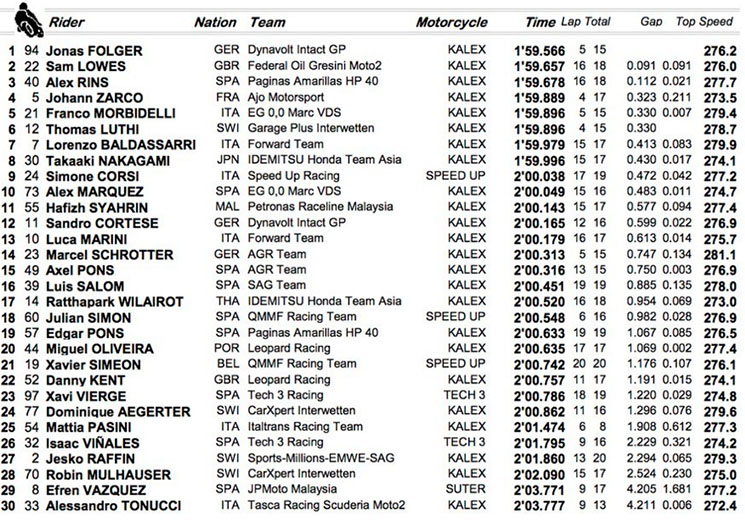 moto2-losail.jpg
