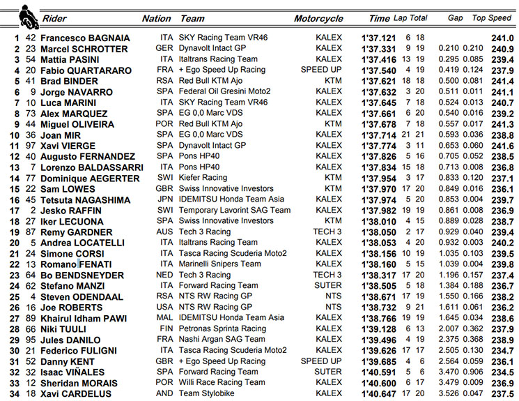 /moto2-misan.jpg