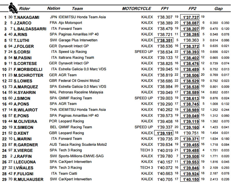 moto2-misano-fp2.jpg