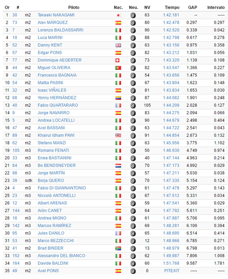 moto2-moto3-test.jpg