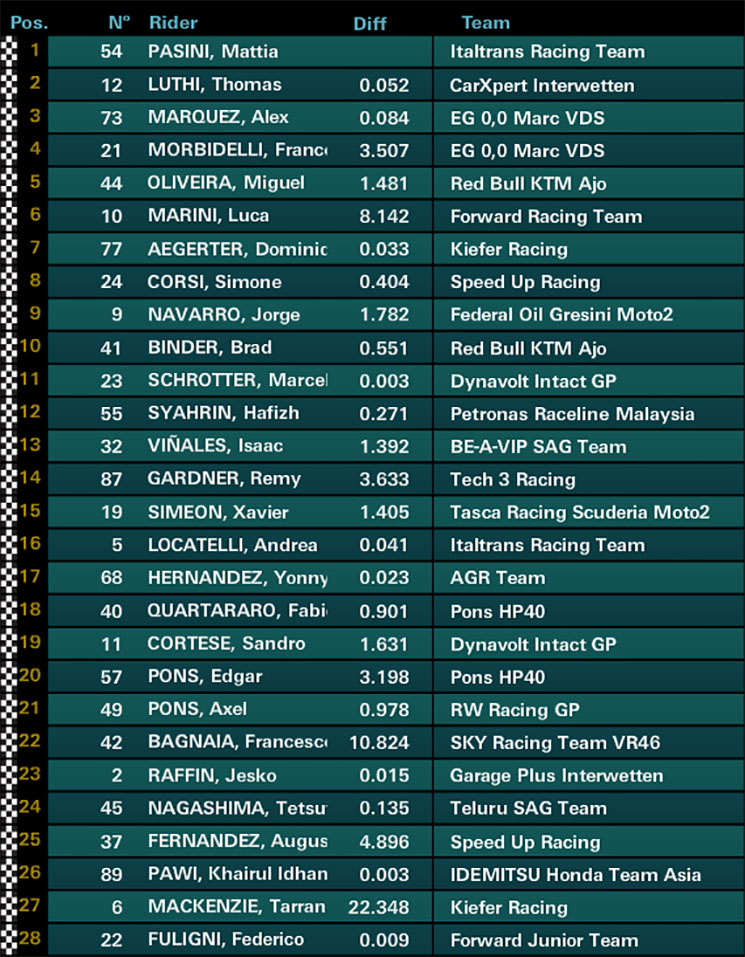 /moto2-mugello(1).jpg