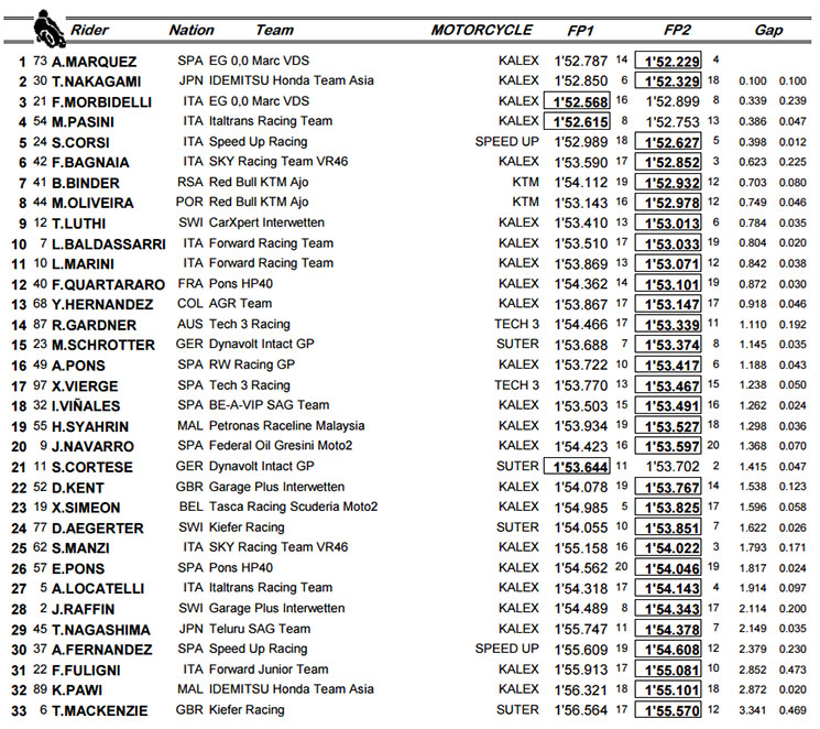 moto2-mugello.jpg