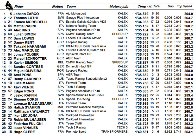 moto2-q.jpg