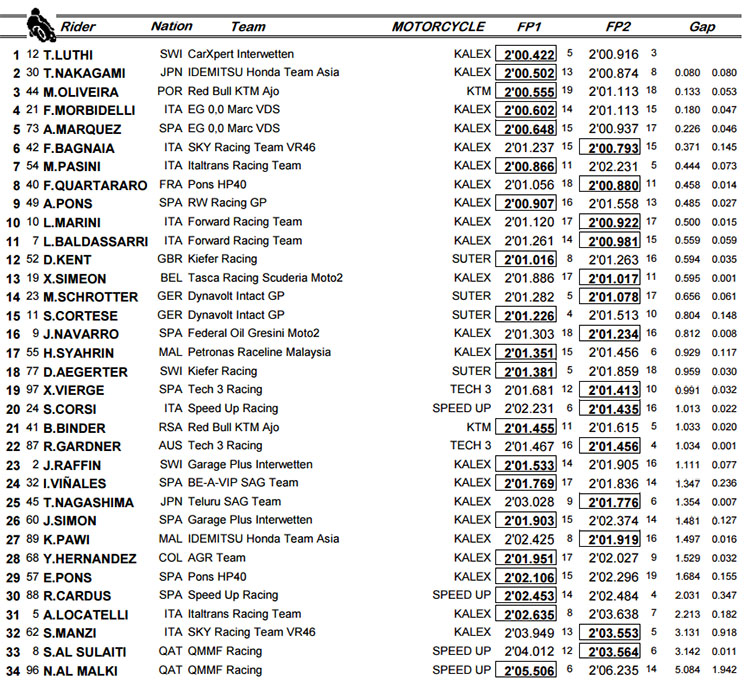 moto2-qatar.jpg