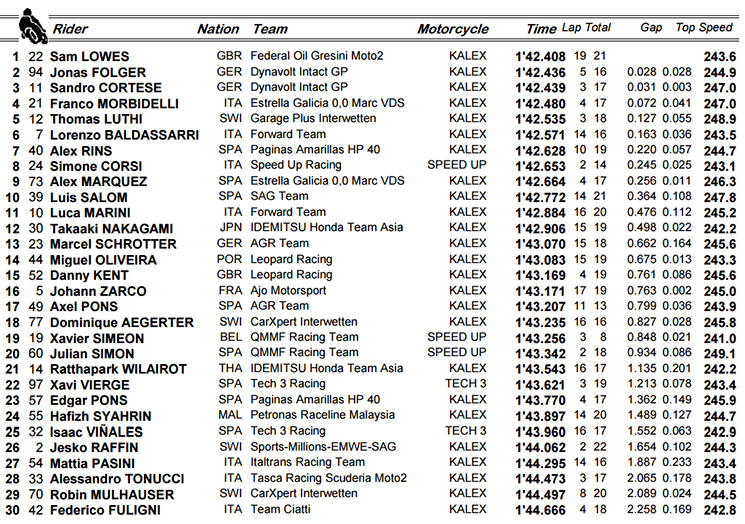 moto2-qp(1).jpg