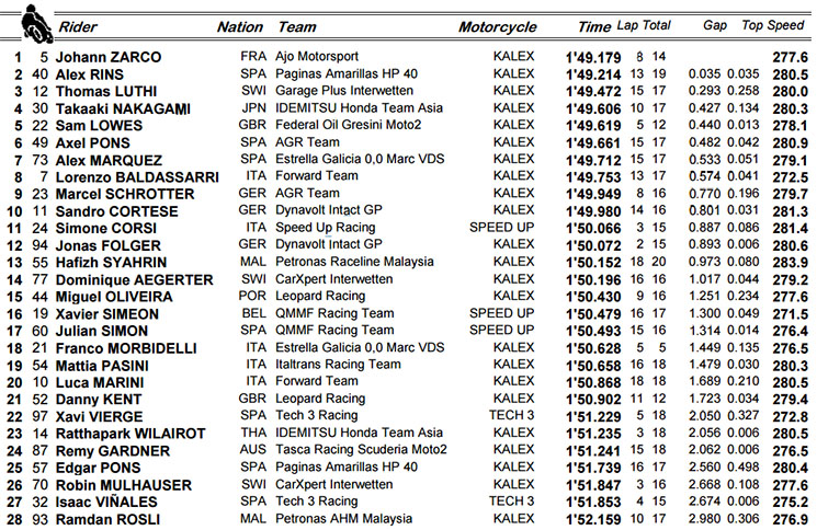 moto2-qp(2).jpg