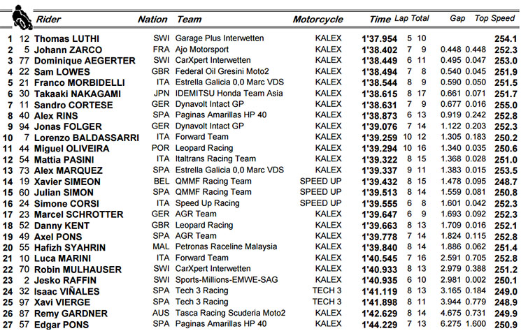 moto2-qp(3).jpg