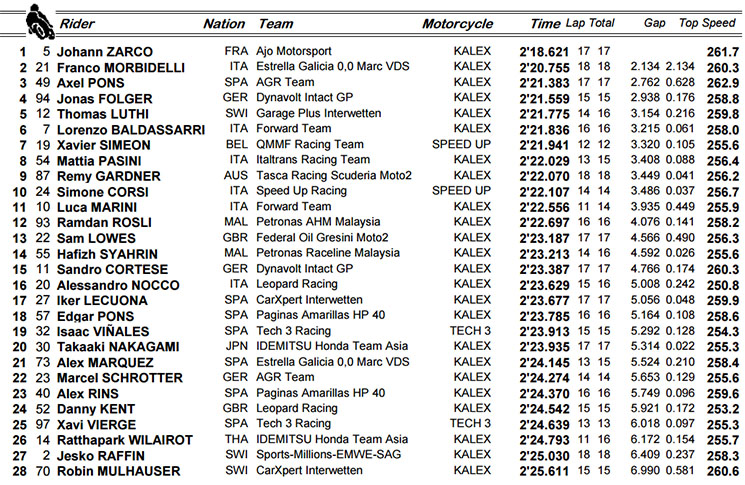 moto2-qp(4).jpg