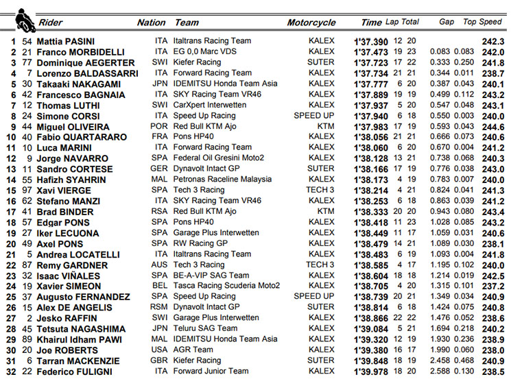 /moto2-qp(6).jpg