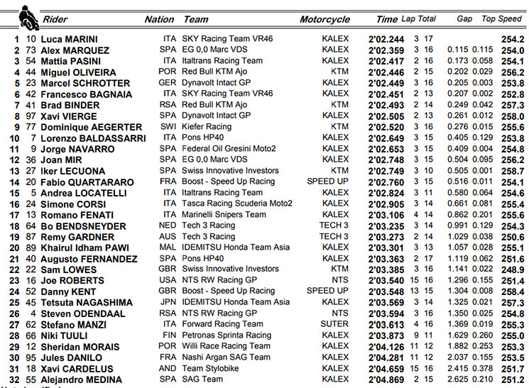 moto2