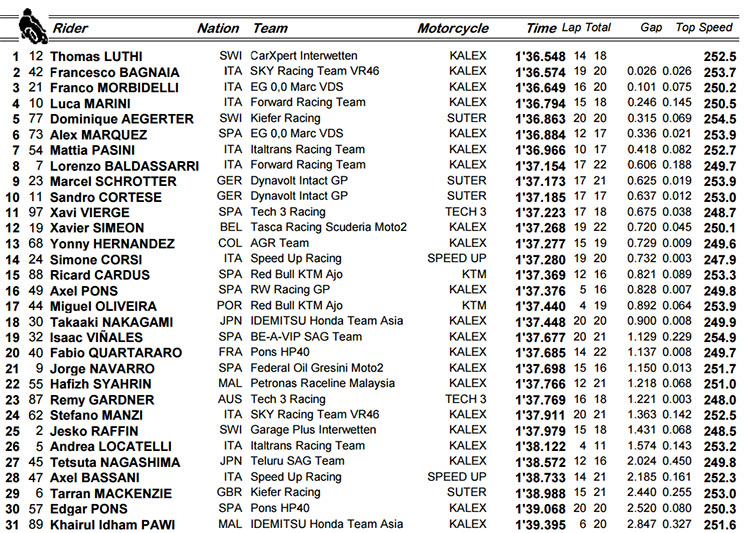 moto2-qp-lemans.jpg