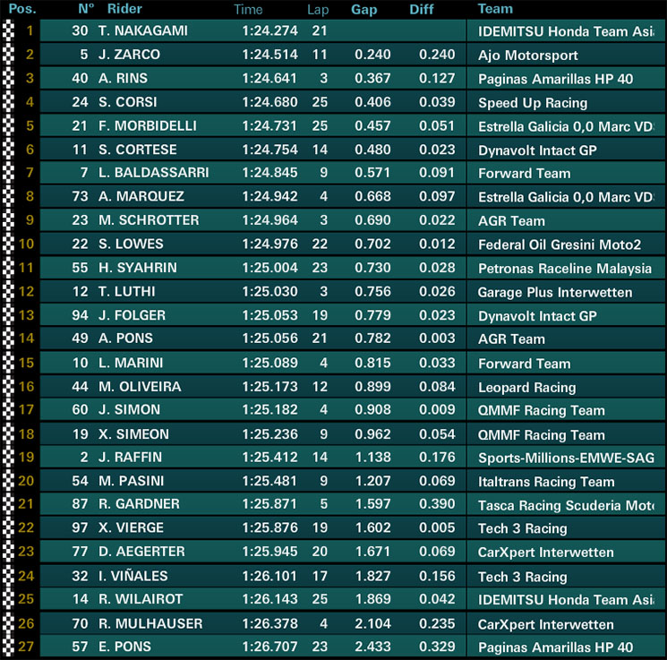 moto2-qp-sach.jpg