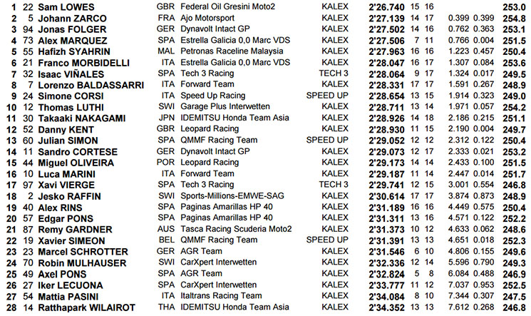 moto2-qp-silve.jpg