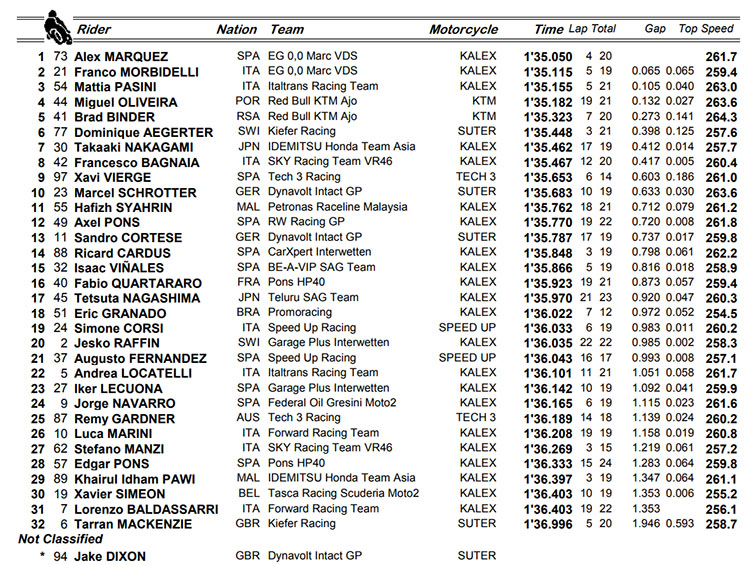 /moto2-qp-valencia.jpg