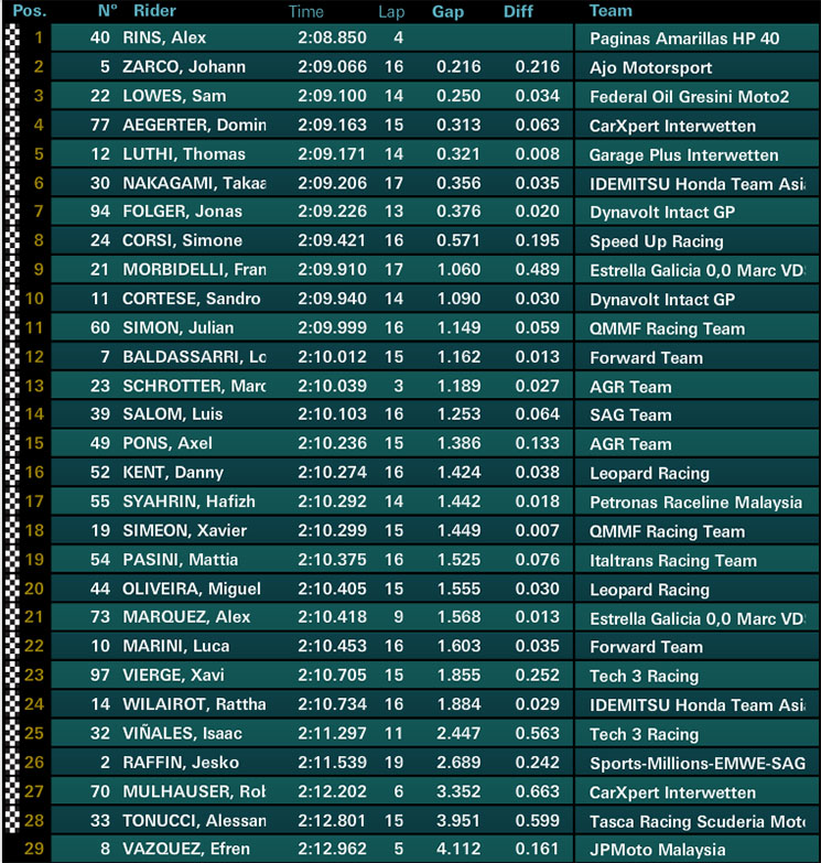 moto2-qp.jpg