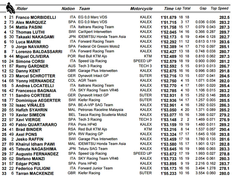 /moto2-quali.jpg