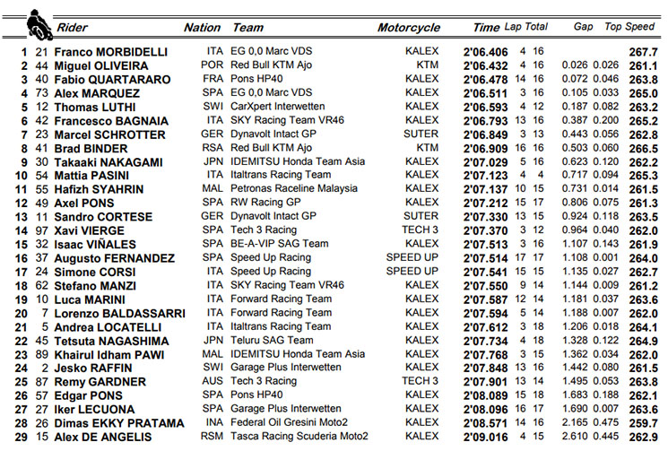 moto2-quu.jpg