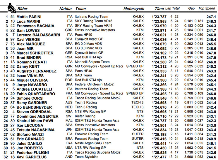 moto2 sachsenring