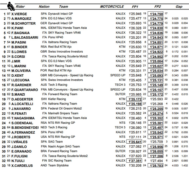 moto2-sach.jpg