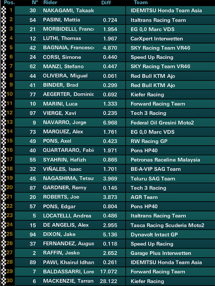 /moto2-sil.jpg