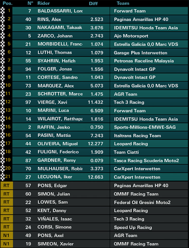 moto2-sm.jpg