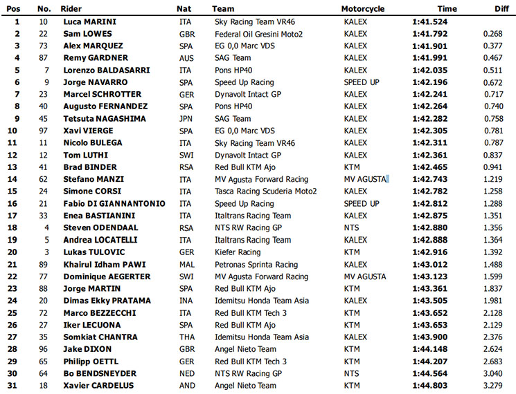 moto2-test-jerez.jpg