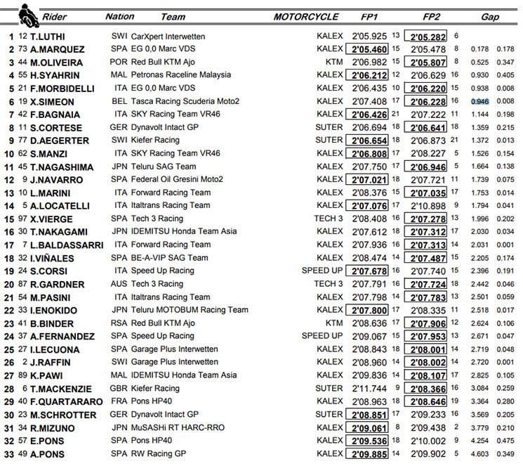 moto2-tiempos(1).jpg