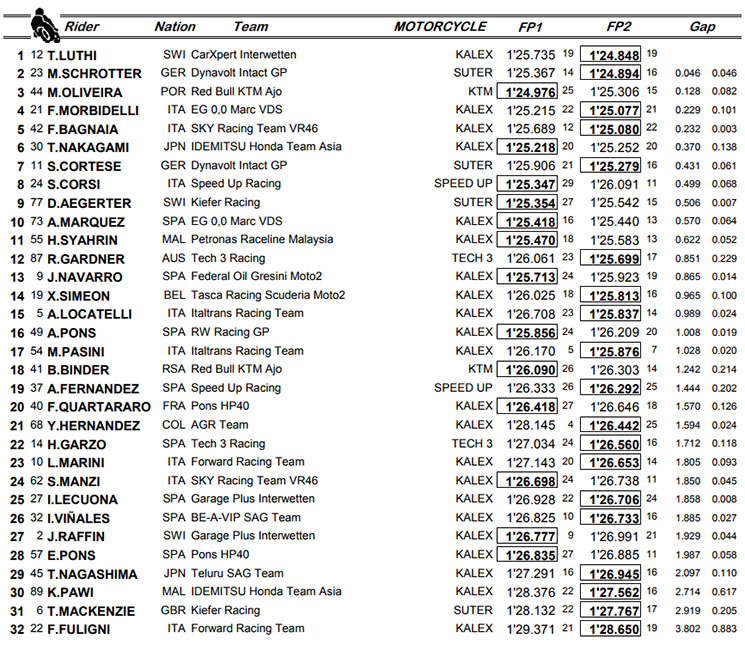 moto2-tiempos.jpg