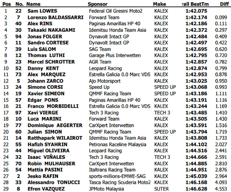 moto2