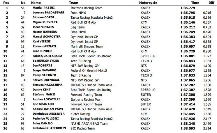 moto2-valencia(1).jpg