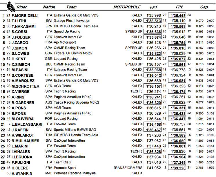 moto2-vall.jpg