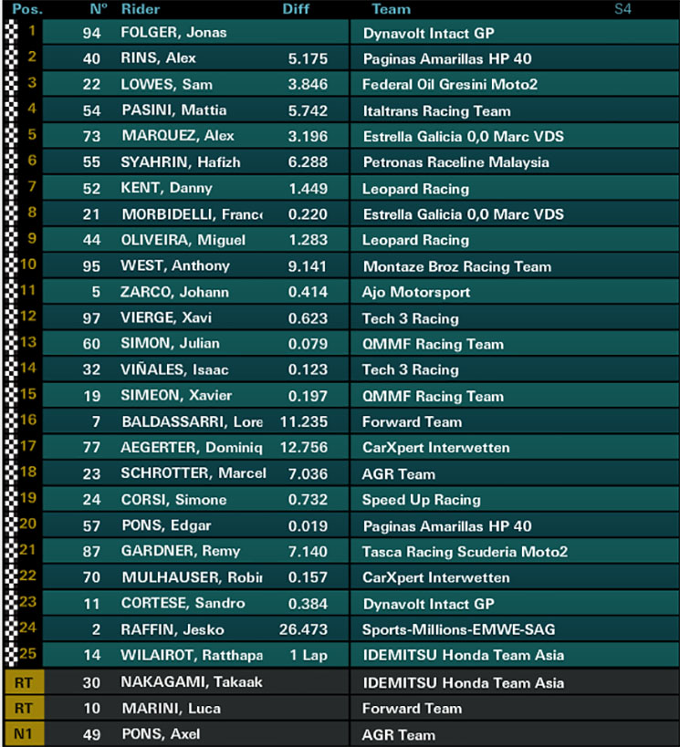 moto2carrera.jpg