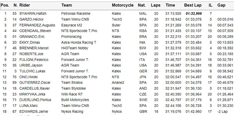 moto2cev.jpg