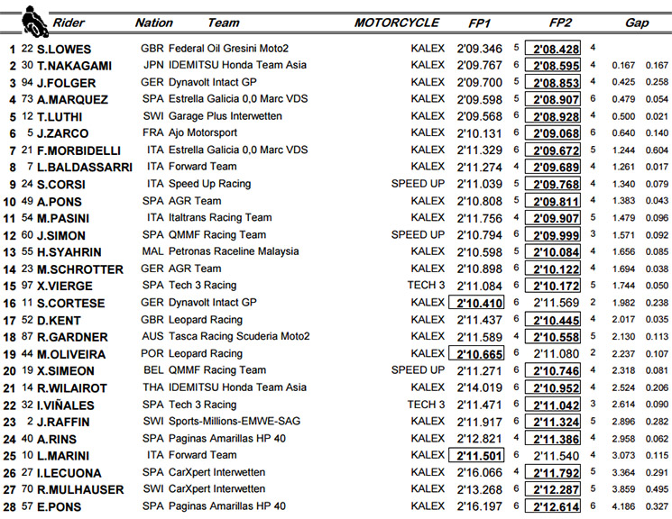 moto2fp(1).jpg