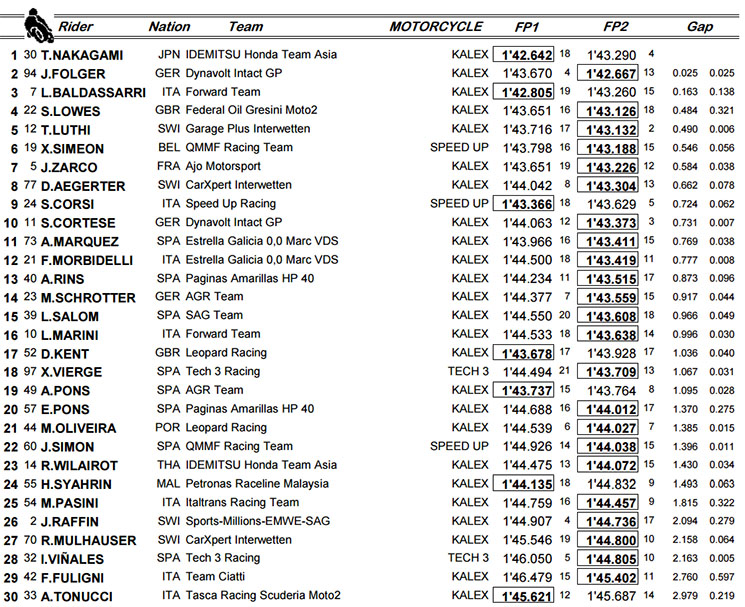 moto2fp.jpg