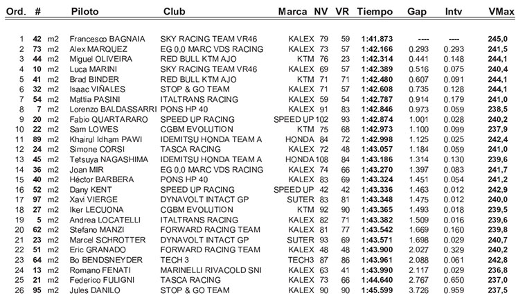 moto2jerez.jpg