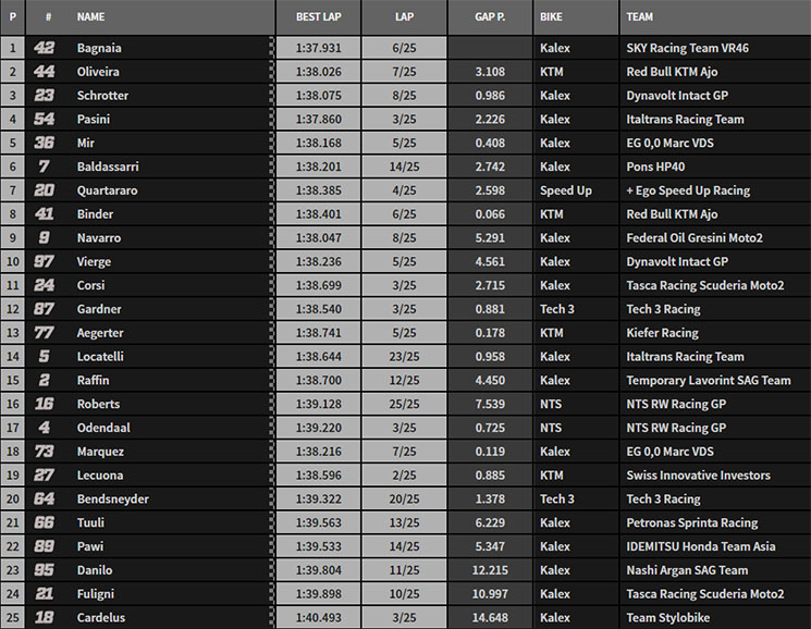moto2 misano