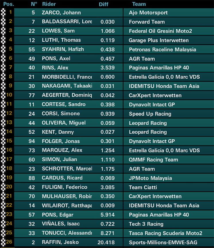 moto2mugello.jpg