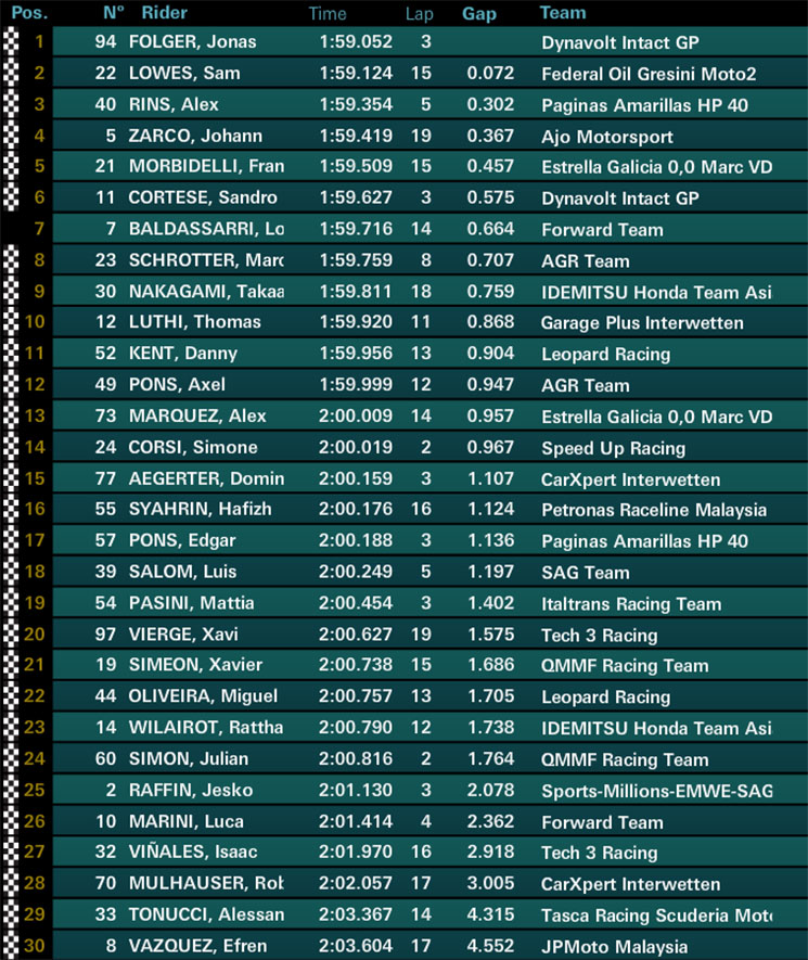 moto2qf.jpg