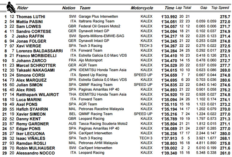 moto2qp(1).jpg