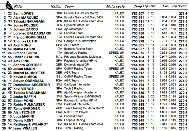 /moto2qp.jpg