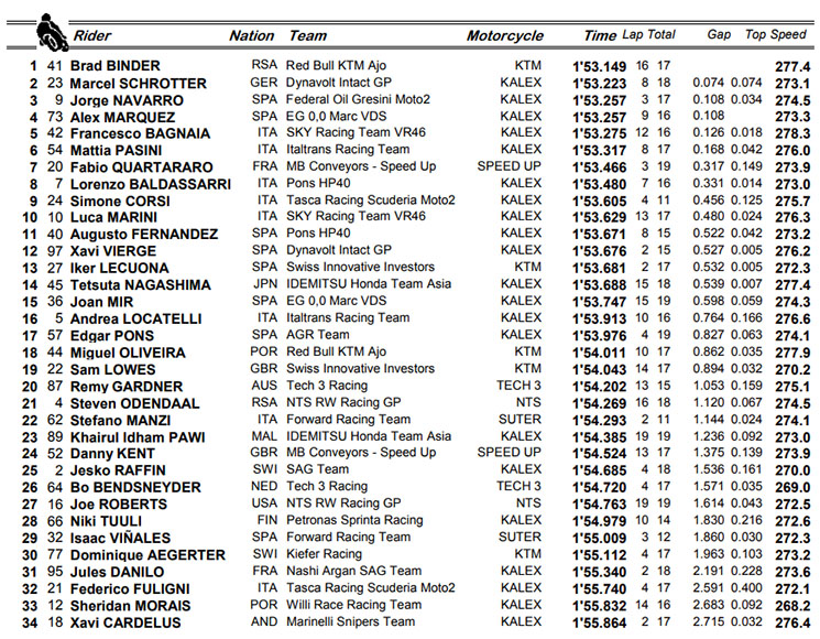 moto2qpar.jpg