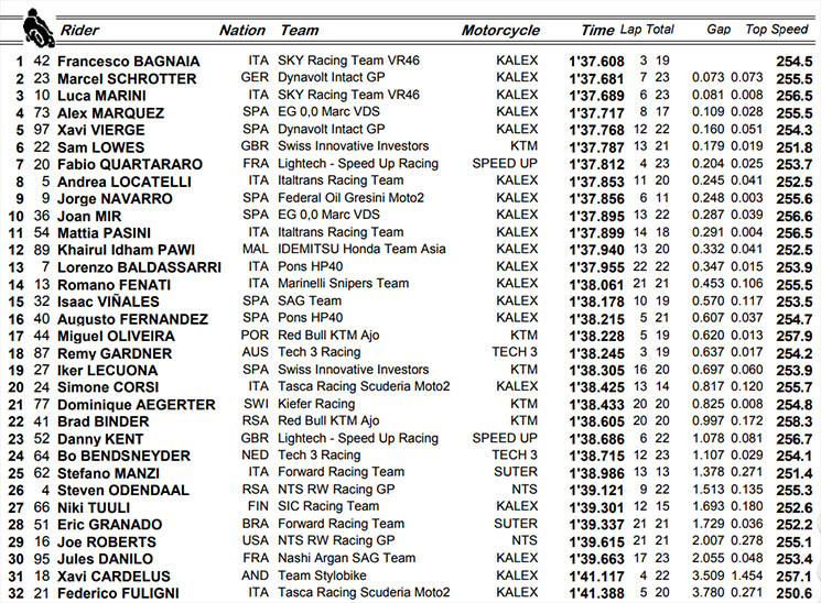 moto2qq.jpg