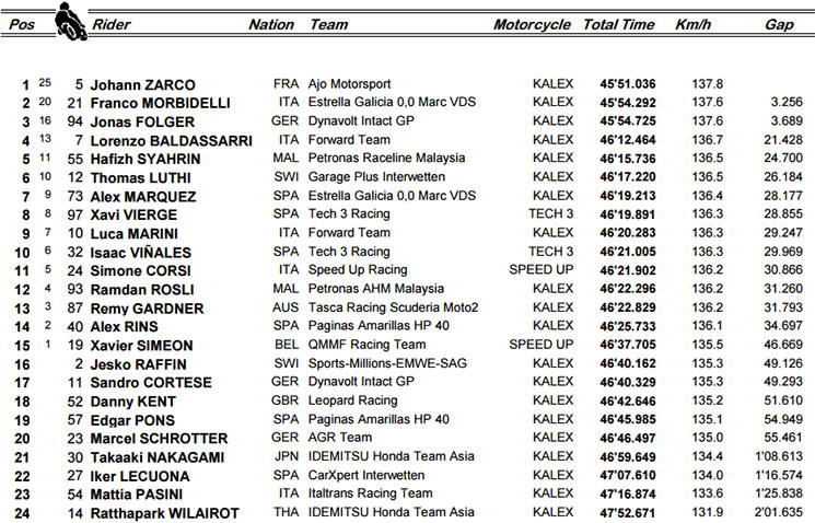 moto2sepan.jpg