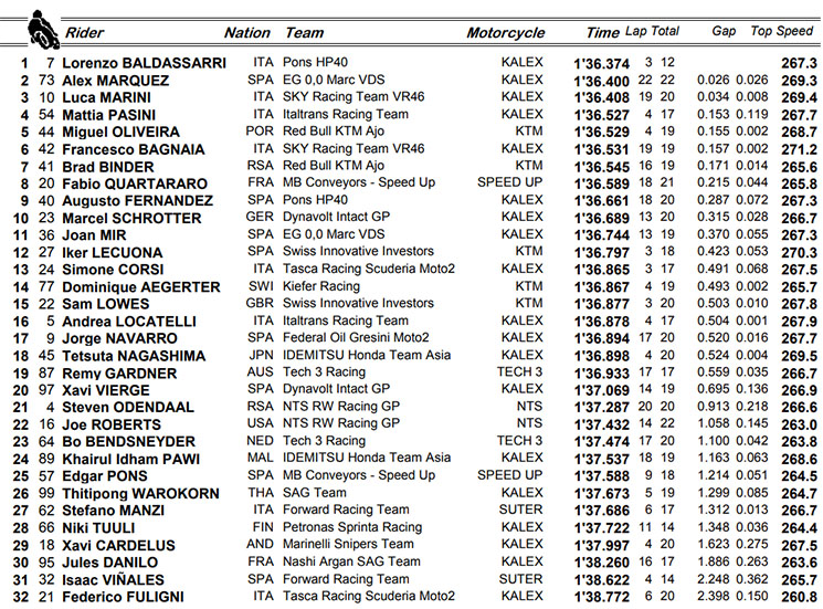 moto2