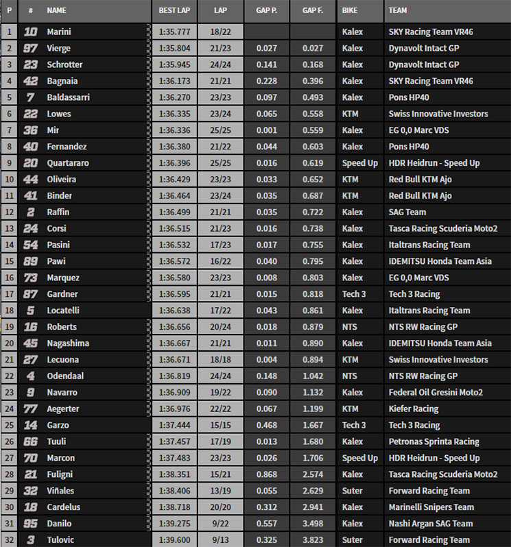 moto2val.jpg