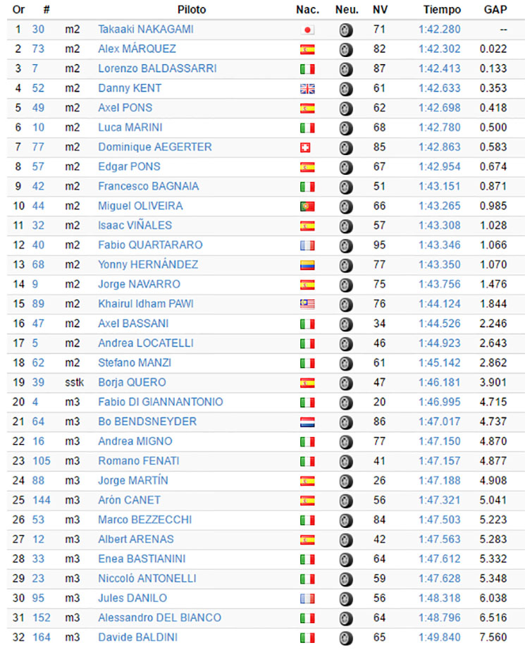 moto3-2-test.jpg