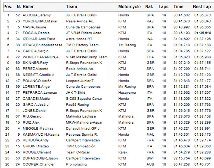 moto3-albacete.jpg