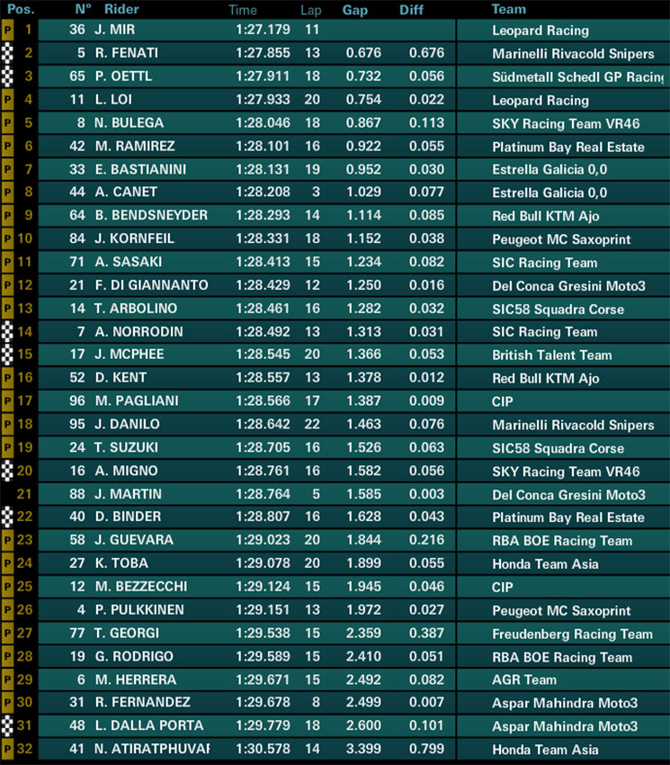 moto3-ale.jpg
